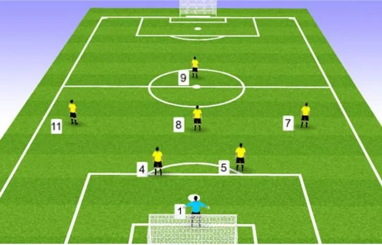 Tối Ưu Hóa Trải Nghiệm Thi Đấu Với Luật Sân Bóng Đá Thi Đấu Chuẩn FIFA