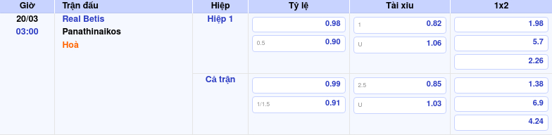 Thông tin bảng tỷ lệ kèo bóng đá Real Betis vs Panathinaikos
